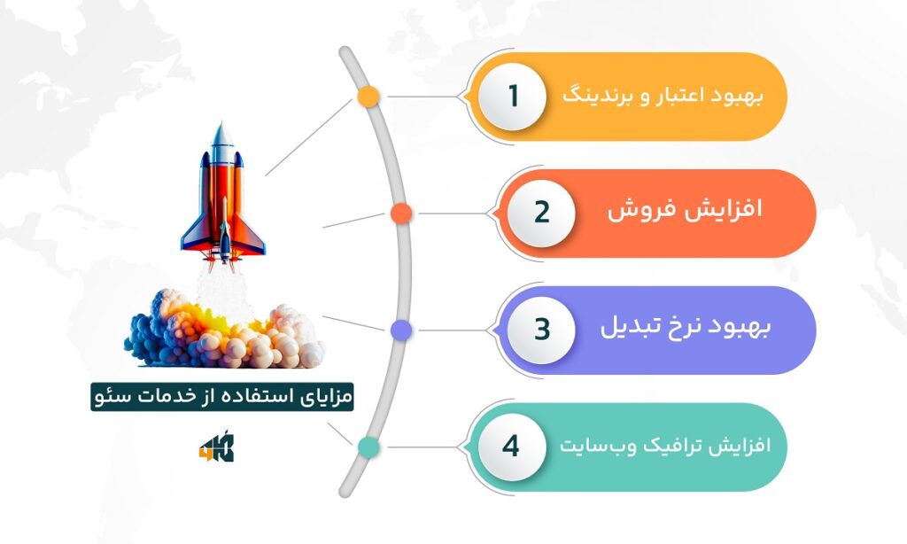 خدمات سئو سایت